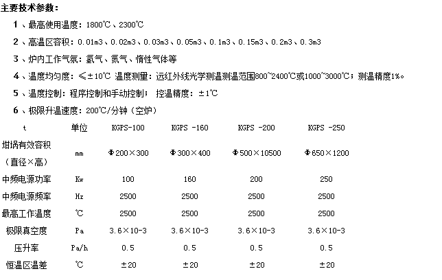  真空烧结炉的*工作温度是多少？技术参数详细介绍